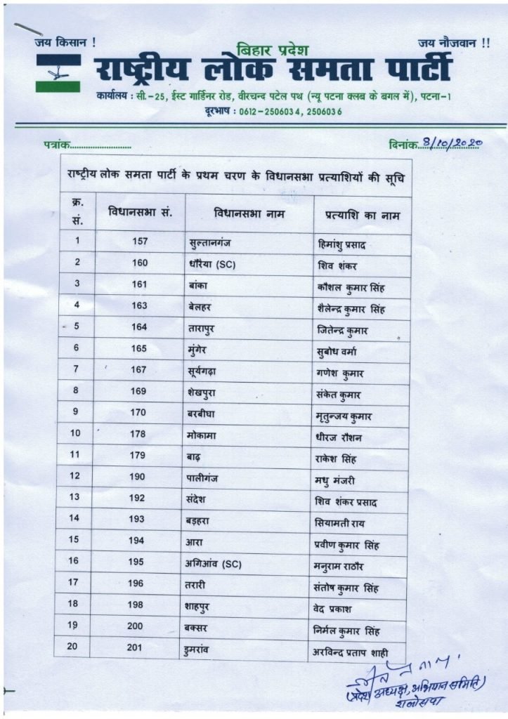 उपेंद्र कुशवाहा ने जारी की उम्मीदवारों की लिस्ट, देखिए किस सीट से कौन लड़ेगा चुनाव 2 उपेंद्र कुशवाहा ने जारी की उम्मीदवारों की लिस्ट, देखिए किस सीट से कौन लड़ेगा चुनाव 2