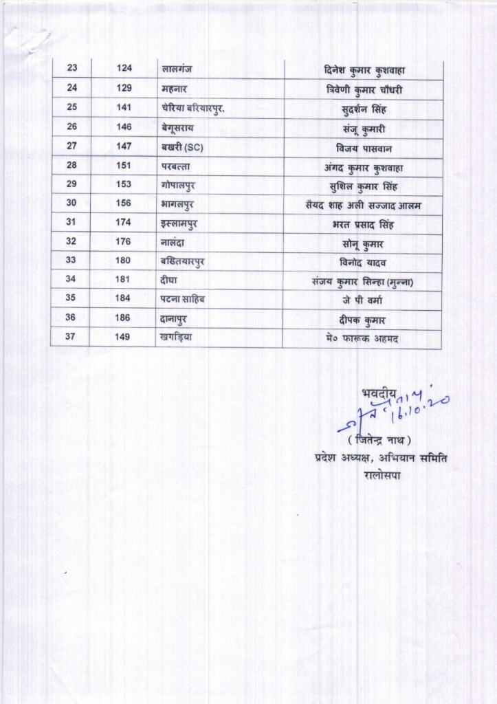 उपेंद्र कुशवाहा ने जारी की दूसरे चरण के उम्मीदवारों की लिस्ट, जानिए किसी कहा से मिला टिकट 2 उपेंद्र कुशवाहा ने जारी की दूसरे चरण के उम्मीदवारों की लिस्ट, जानिए किसी कहा से मिला टिकट 2