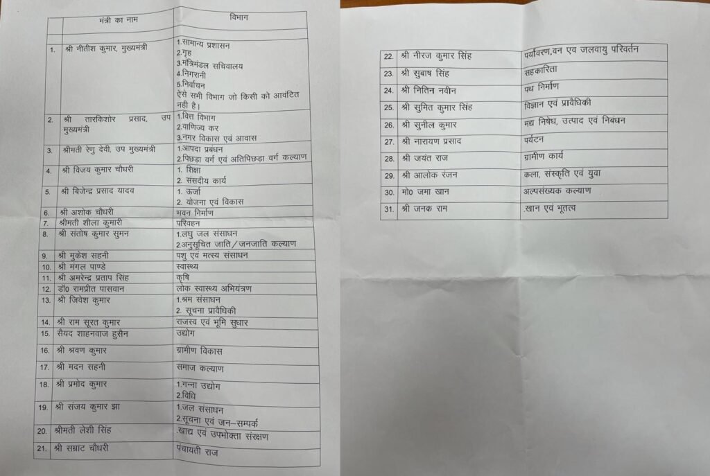 यहां जानिए Nitish कैबिनेट विस्तार में किस मंत्री को मिला कौन सा विभाग 2