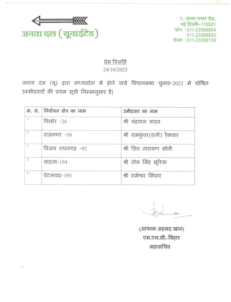 JDU ने मध्यप्रदेश में कांग्रेस से मांगी सीट, बात नहीं बनी तो अपने उम्मीदवार उतारे, नीतीश कुमार की विपक्षी एकता तो... 2 JDU ने मध्यप्रदेश में कांग्रेस से मांगी सीट, बात नहीं बनी तो अपने उम्मीदवार उतारे, नीतीश कुमार की विपक्षी एकता तो... 2