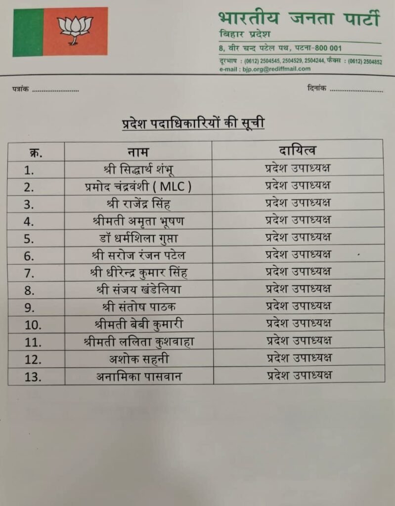 बिहार में चुनाव से पहले दिलीप जायसवाल ने नई टीम का किया ऐलान, BJP के इन खिलाड़ियों को मिली जिम्मेदारी.. 1