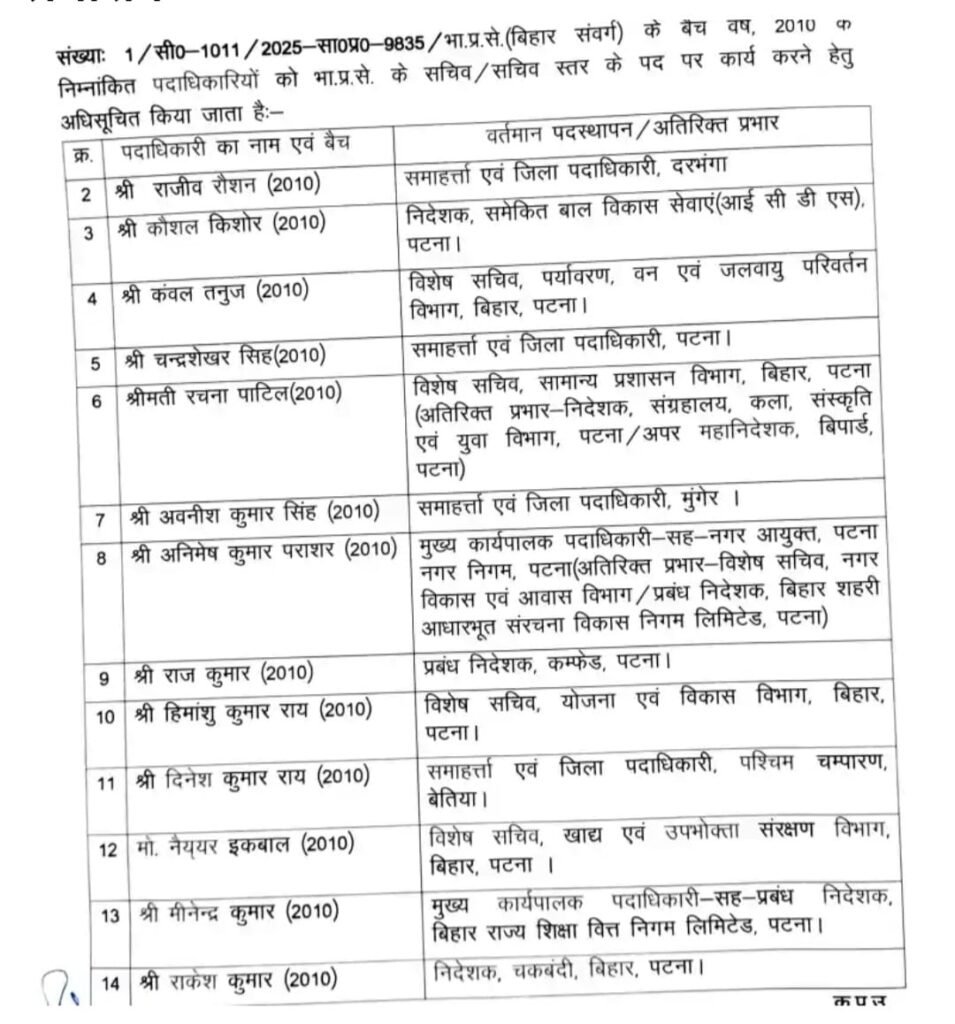 बिहार में IAS का बड़े पैमाने पर ट्रांसफर, बदले गए पटना के डीएम, जानिए नए का नाम.. 2