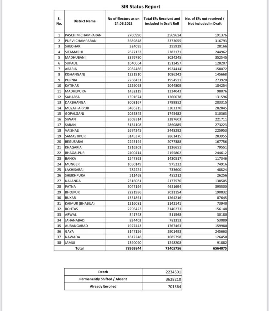 voter list