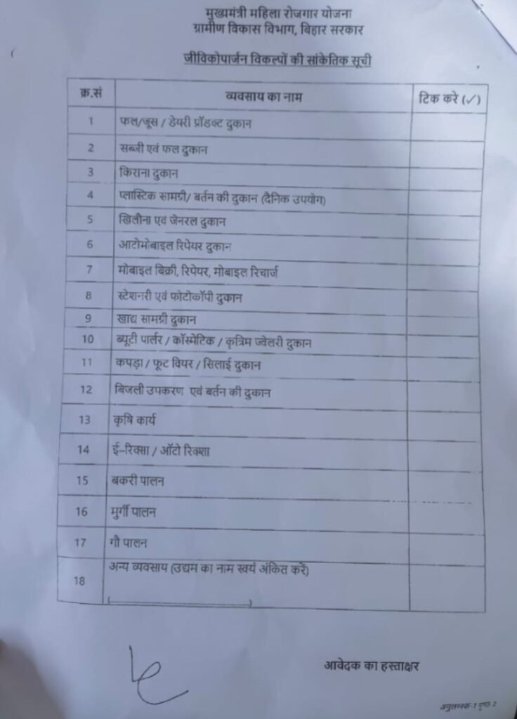 मुख्यमंत्री महिला रोजगार योजना का लिस्ट जारी, कैसे मिलेगा 10 हजार रु..? 4