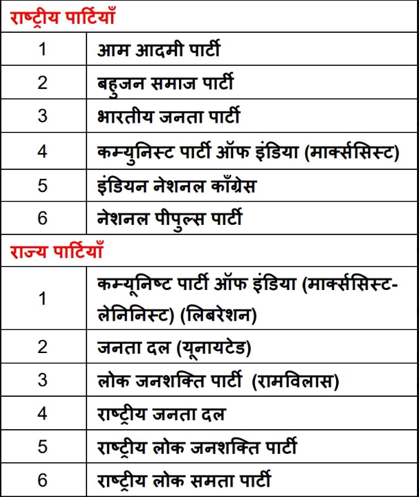 Bihar Assembly Election 2025: भाजपा ने चुनाव आयोग को सौंपे 16 सूत्री सुझाव 2 Bihar Assembly Election 2025: भाजपा ने चुनाव आयोग को सौंपे 16 सूत्री सुझाव 1