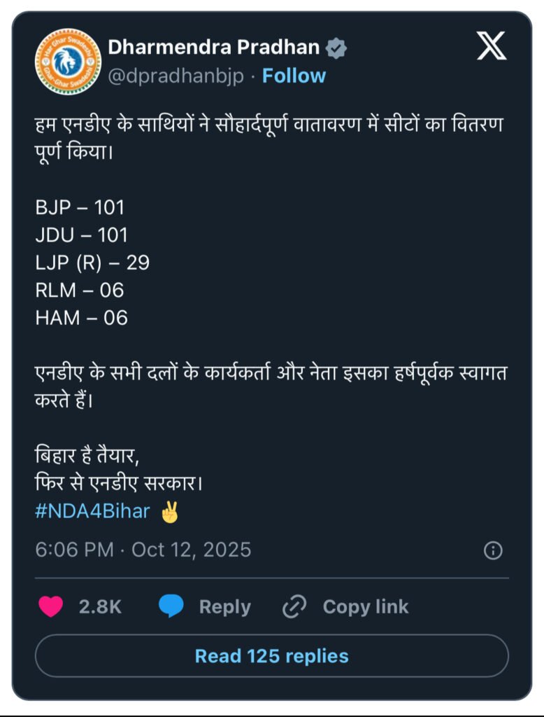 बिहार NDA सीट बंटवारा 2025: 101-101 सीटों पर BJP–JDU में बड़ा समझौता, चिराग पासवान को मिली 29 सीटें — गठबंधन में दिखी एकजुटता की ताकत! 2