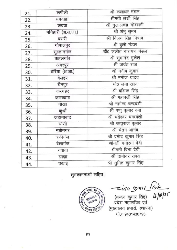 JDU Candidate Second List: नीतीश कुमार ने जारी की अंतिम सूची, 101 उम्मीदवारों में सिर्फ 4 मुस्लिम—बढ़ा सियासी तापमान! 2