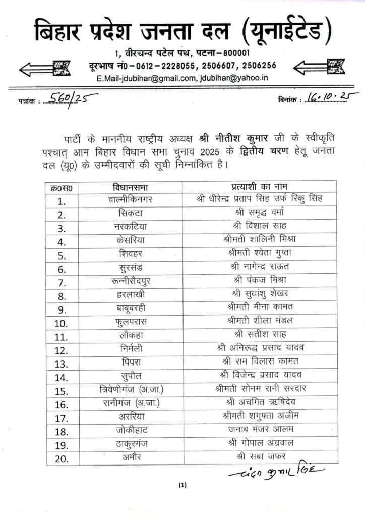 JDU Candidate Second List: नीतीश कुमार ने जारी की अंतिम सूची, 101 उम्मीदवारों में सिर्फ 4 मुस्लिम—बढ़ा सियासी तापमान! 1