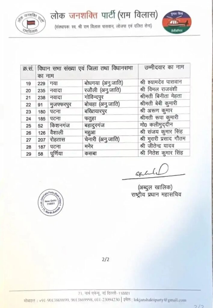 चिराग पासवान ने जारी की अपने 15 उम्मीदवारों की लिस्ट, NDA अब तैयार- कुल 243 उम्मीदवारों की आ गयी पूरी सूची। 3 चिराग पासवान ने जारी की अपने 15 उम्मीदवारों की लिस्ट, NDA अब तैयार- कुल 243 उम्मीदवारों की आ गयी पूरी सूची। 2