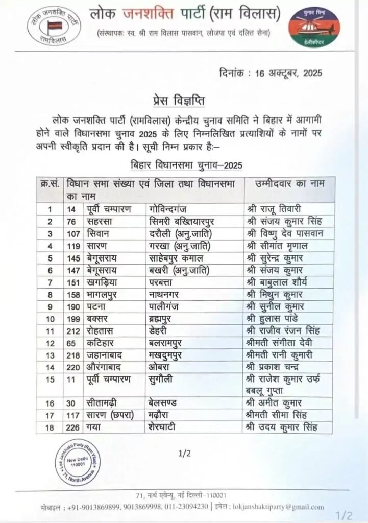 चिराग पासवान ने जारी की अपने 15 उम्मीदवारों की लिस्ट, NDA अब तैयार- कुल 243 उम्मीदवारों की आ गयी पूरी सूची। 2 चिराग पासवान ने जारी की अपने 15 उम्मीदवारों की लिस्ट, NDA अब तैयार- कुल 243 उम्मीदवारों की आ गयी पूरी सूची। 1
